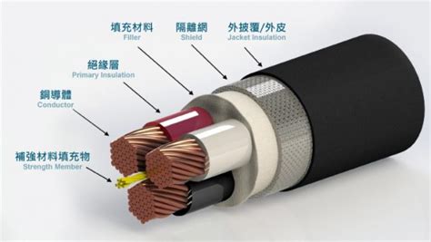 高壓電纜上的波波有什麼用途？|第8章高壓用電設備及配線方法